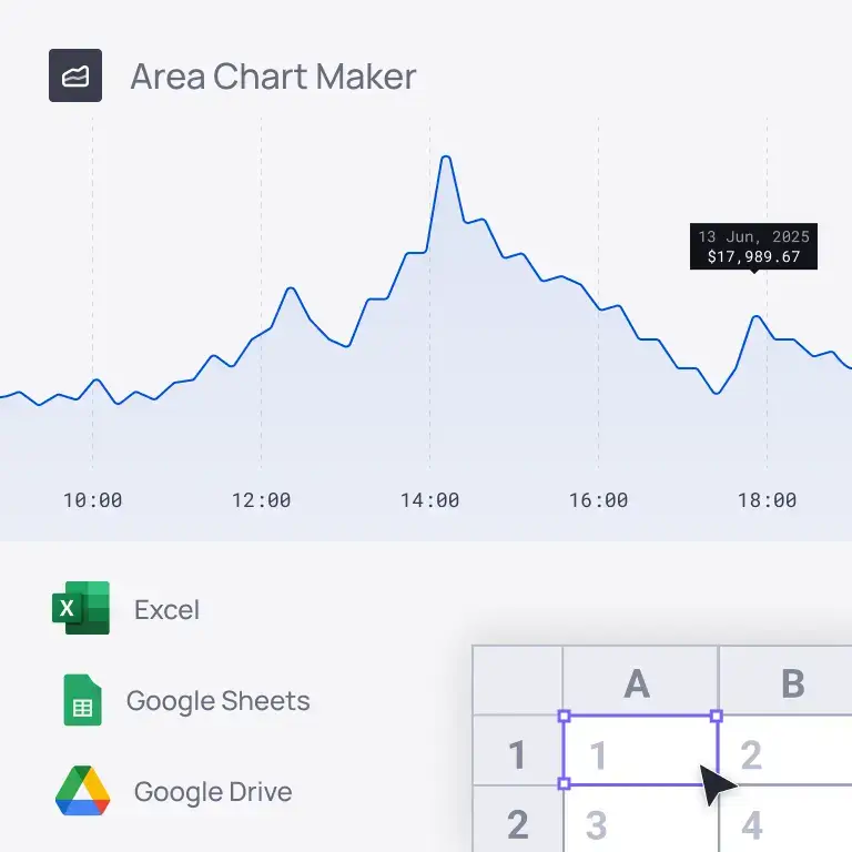 Area chart showing company profits for each data next to a spreadsheet selection