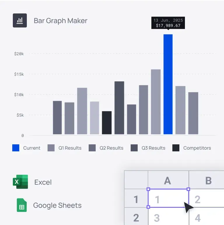 Bar graph behind a legend for data and a spreadsheet