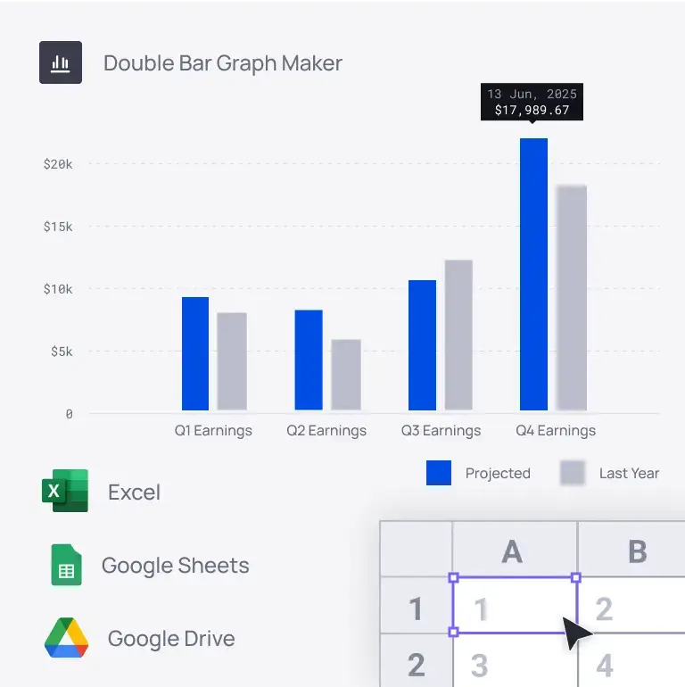 Double bar chart showing quarterly return comparisions next to spreadsheet icons