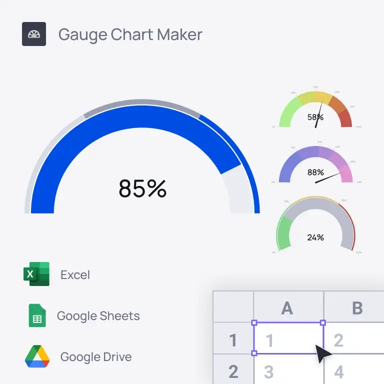 Area chart showing company profits for each data next to a spreadsheet selection