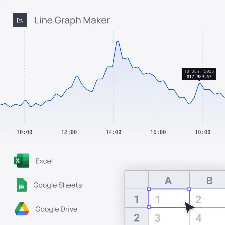 Line chart showing revenue for the data next to a spreadsheet popout