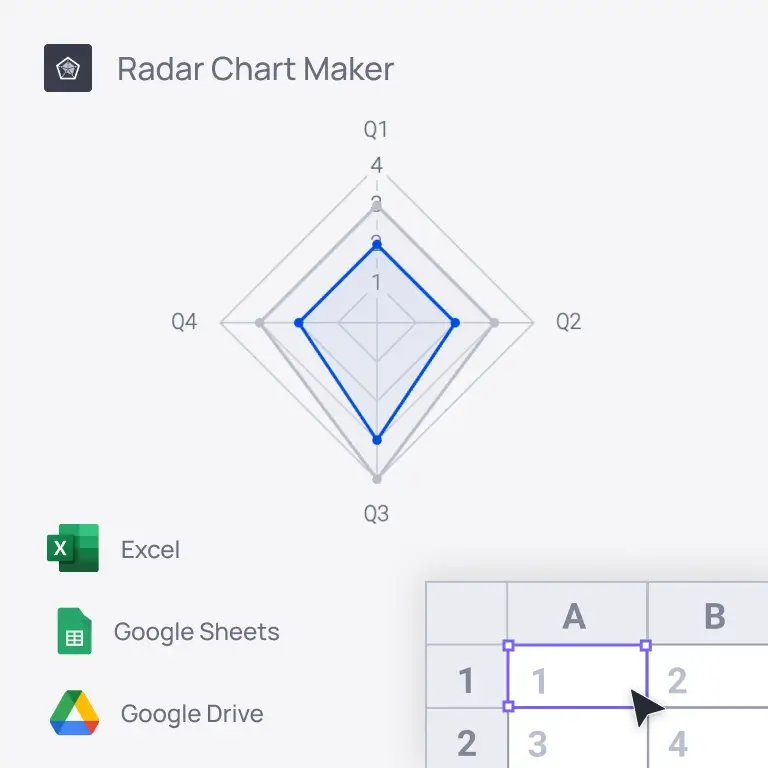 Radar chart comparing revenue by quarter for past 2 years, next to a spreadsheet popout