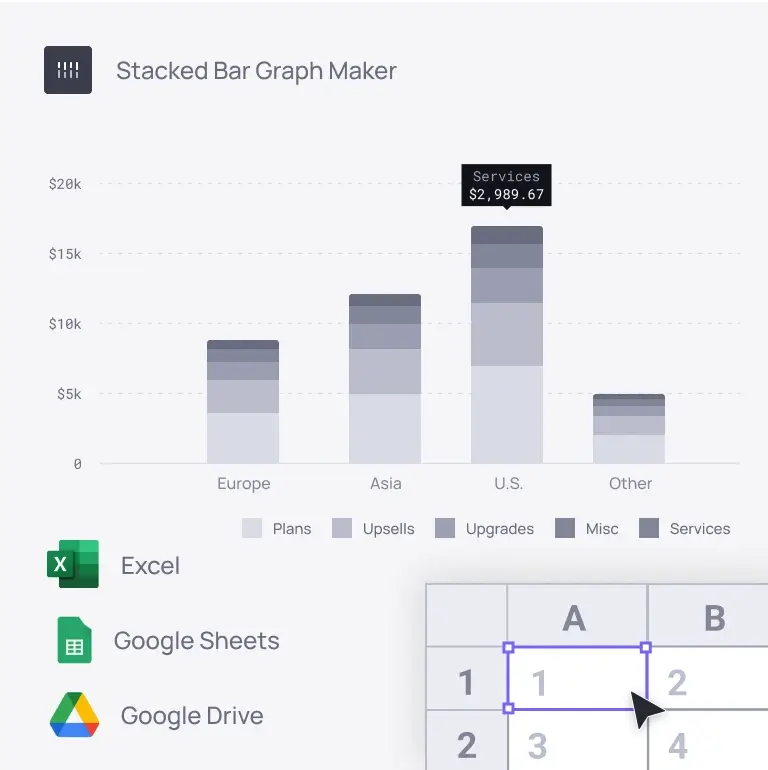 Stacked bar chart showing sales by product category next to a spreadsheet, google drive, and sheets logos